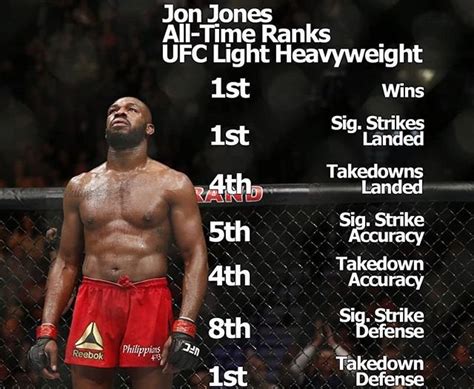 jon jones fights record|Jon Jones .